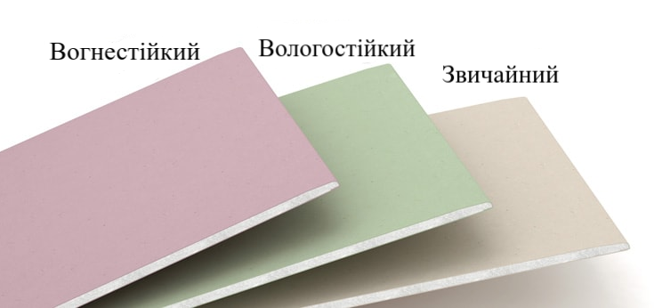 Гіпсокартон: що це таке, як з ним працювати та навіщо він потрібен?