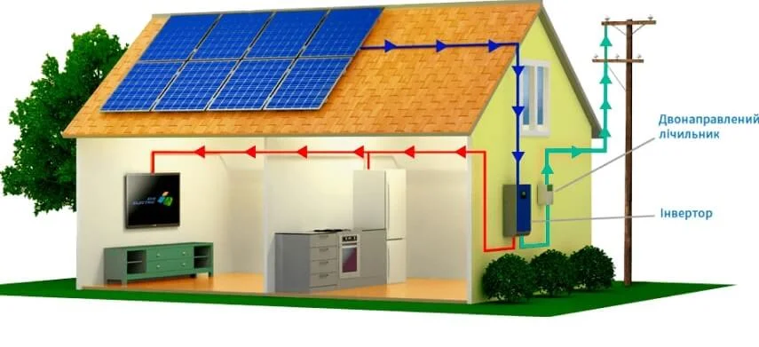Своя солнечная электростанция: как это работает и стоит ли оно того?
