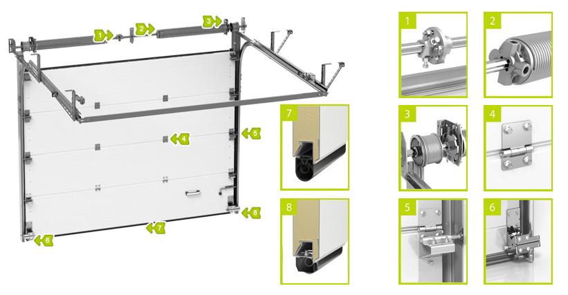 Як поставити гаражні ворота: основні нюанси для самостійного монтажу
